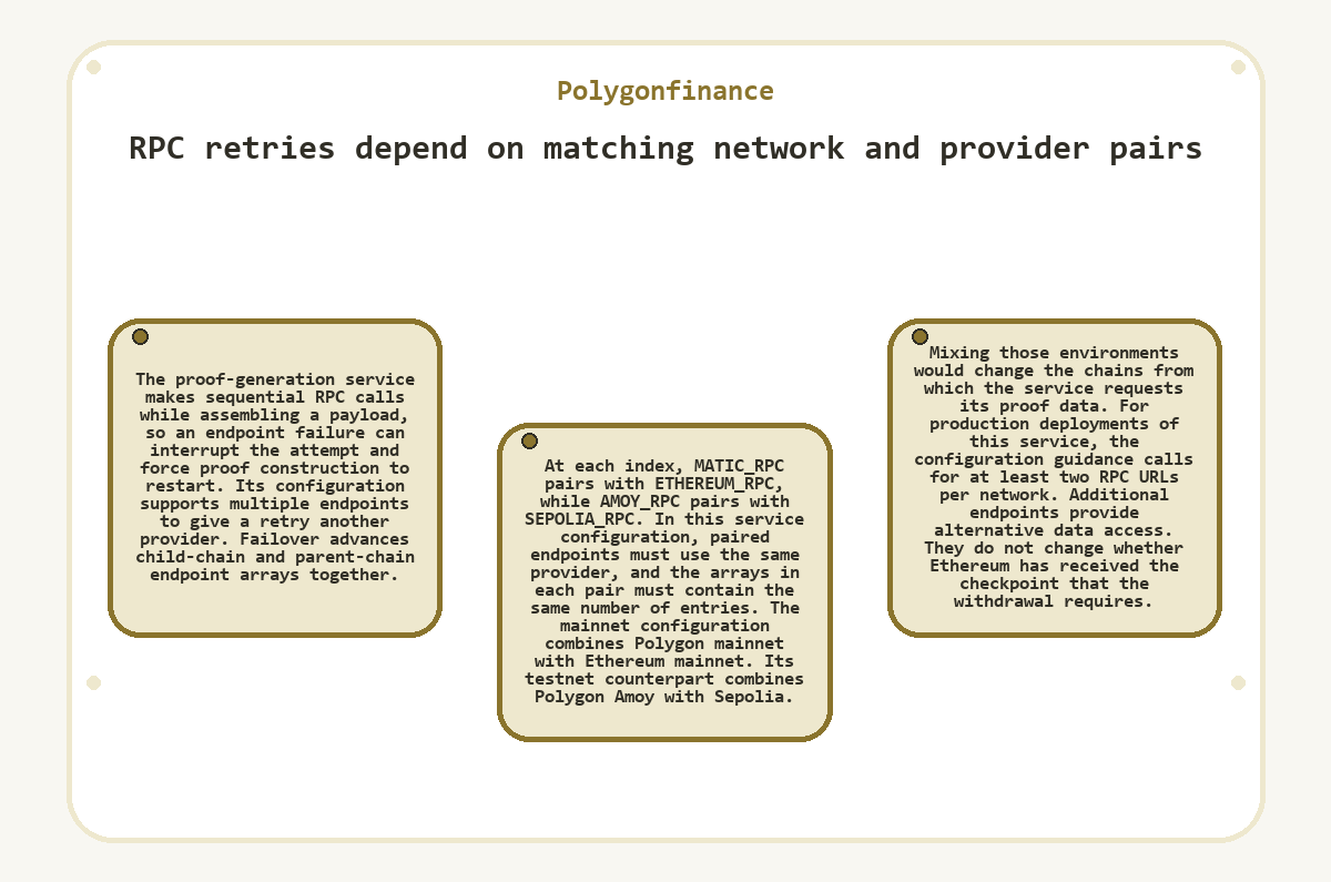 Diagram: Polygonfinance - RPC retries depend on matching network and provider pairs