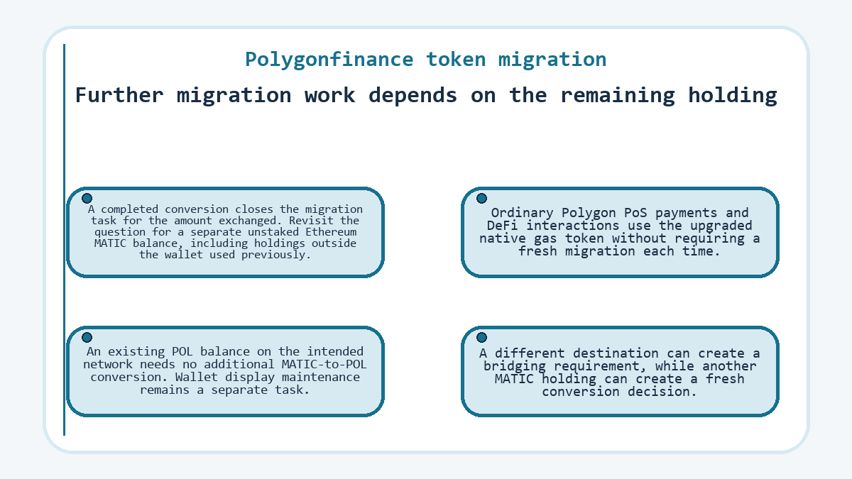 Graphic: Further migration work depends on the remaining holding (Polygonfinance token migration)