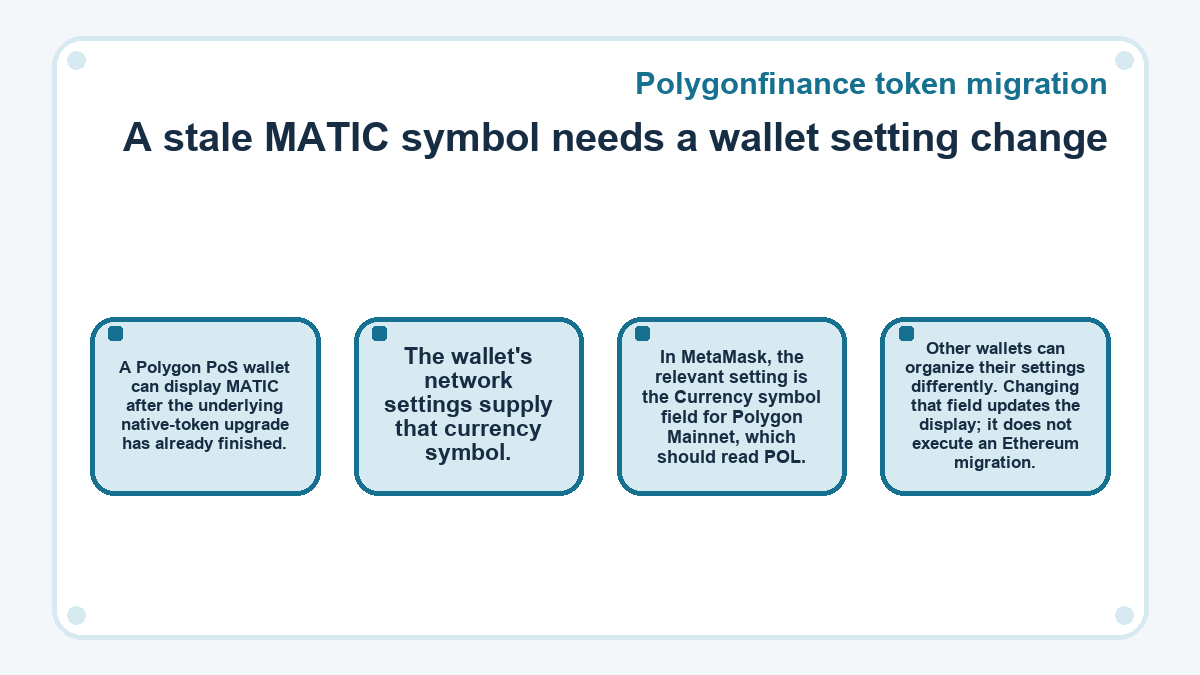 Polygonfinance token migration: A stale MATIC symbol needs a wallet setting change - diagram